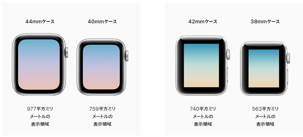 Apple Watch Series 3とSeries 4の比較：画面の大きさ