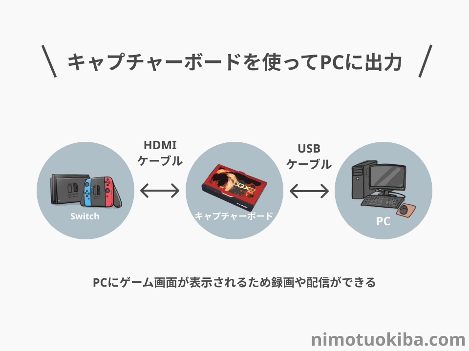 HDMI ゲーム Switch ケーブル iPhone 変換 パソコン 配線 通販