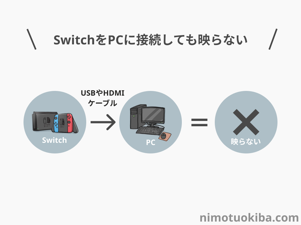 Switchをpcに出力するためにはどうすればいい Pcモニターへ映し出す方法も解説 おにもつ